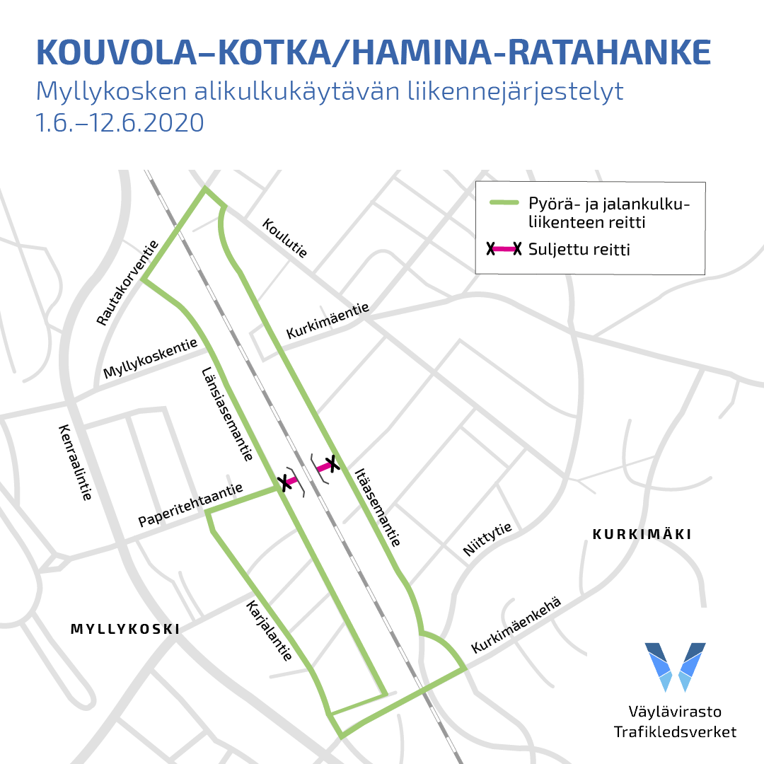 Myllykosken alikulkukäytävän kiertoreitit.