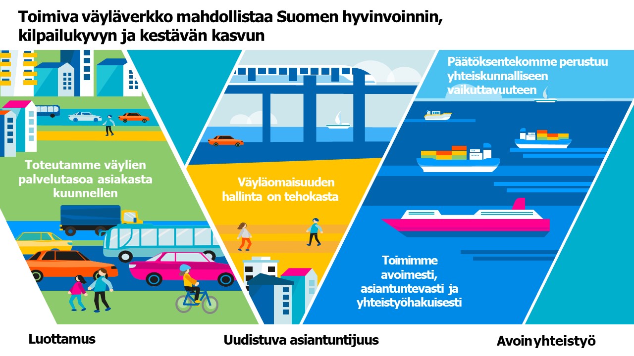 Väylän strategia