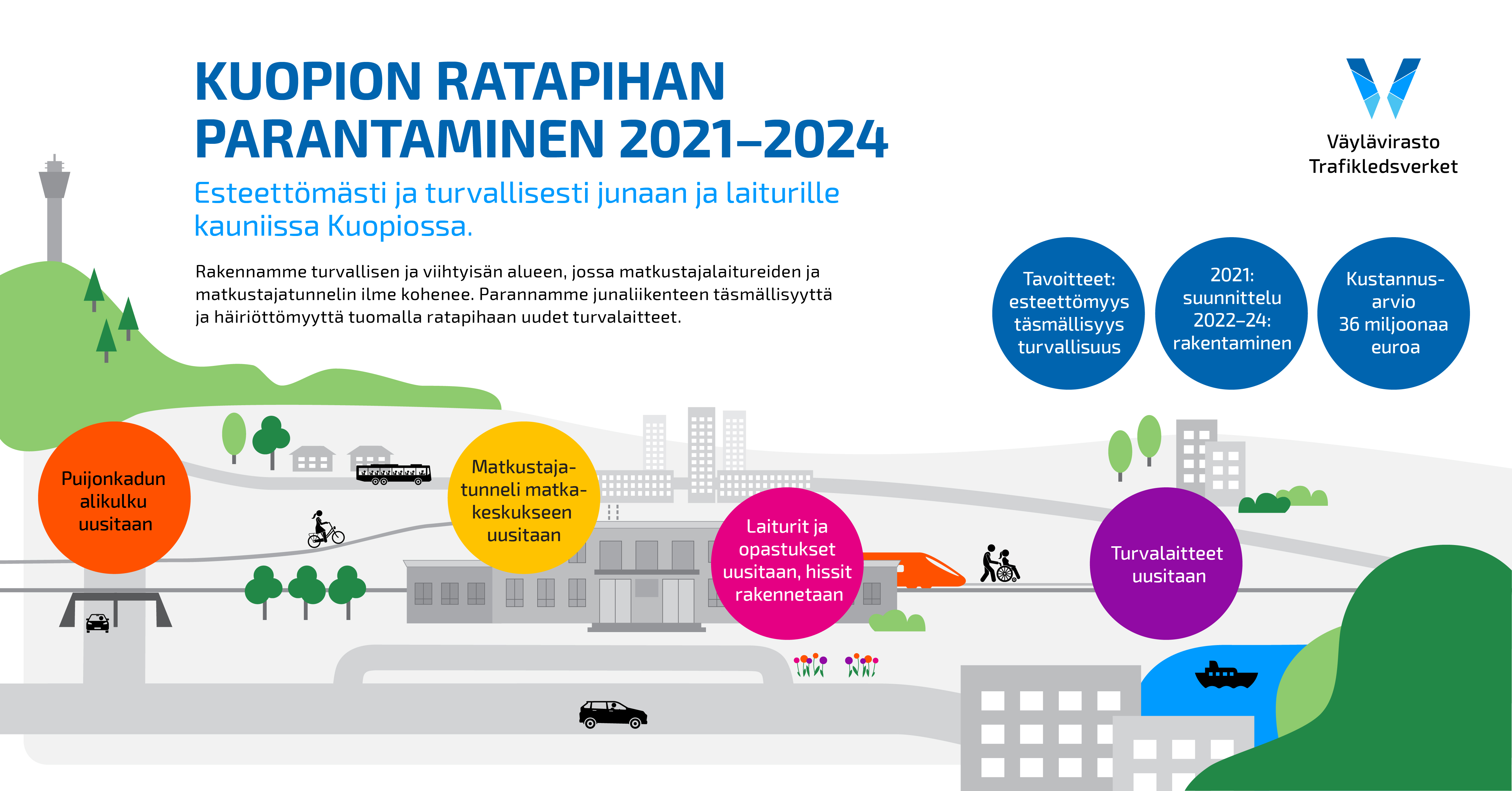 Kuopion ratapiha -hankkeen infografiikkakuvituskuva, jossa näkyy koko hankealue ja siinä luetellaan hankkeen tavoitteet