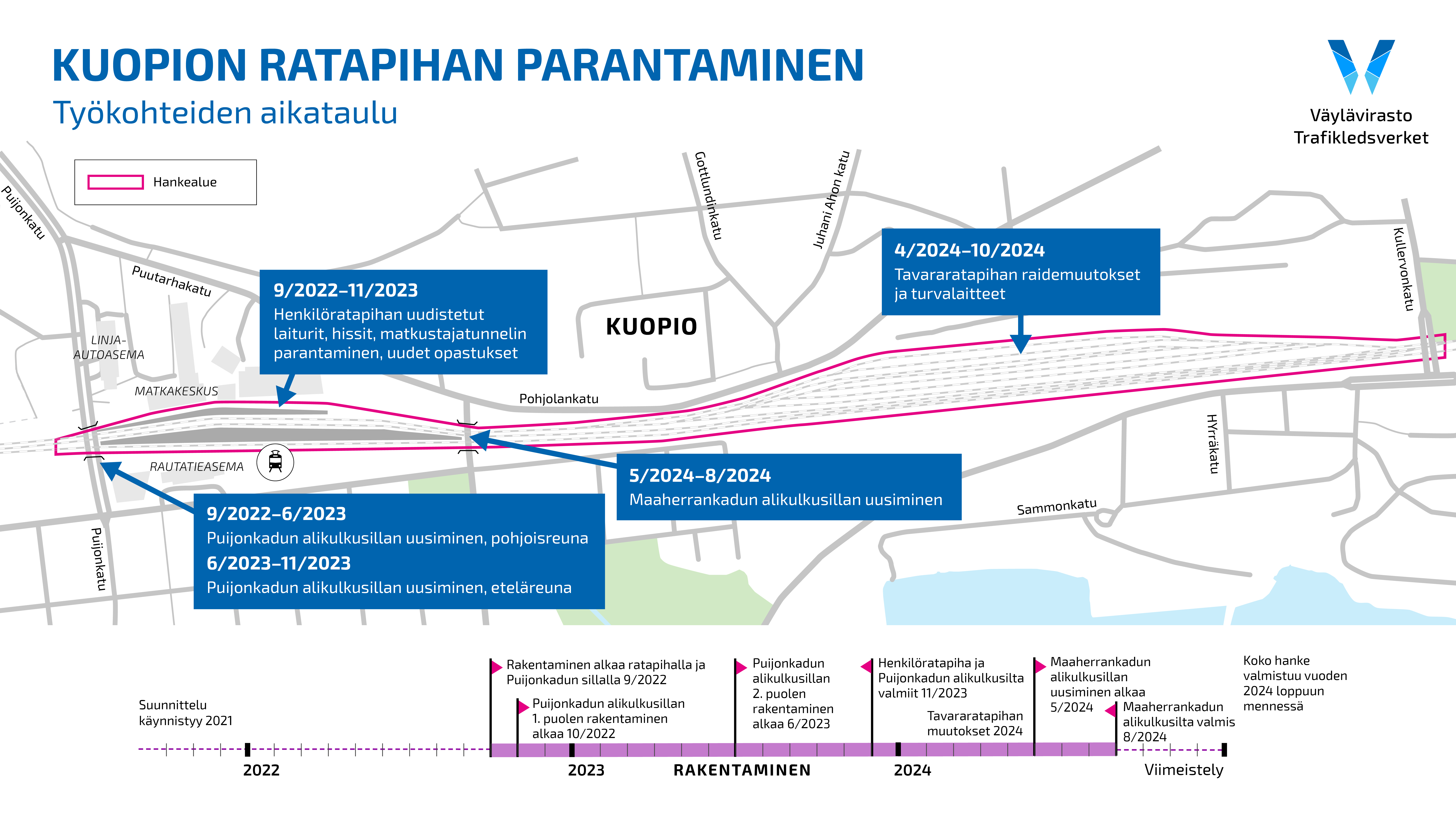 Karttakuvassa on kuvattu Kuopion ratapihahankkeen eri toimenpiteet ja niiden aikataulu.