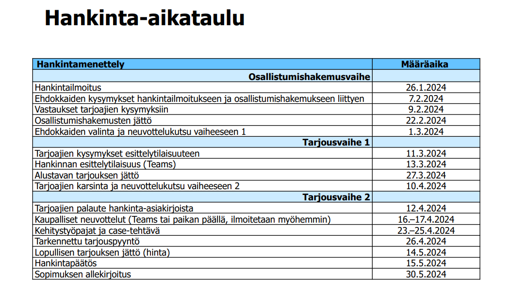 Rakennusurakan hankinnan aikataulu taulukkomuodossa. Vasemmalla puolella kerrotaan hankintamenettely ja oikealla vaiheen määräaika.