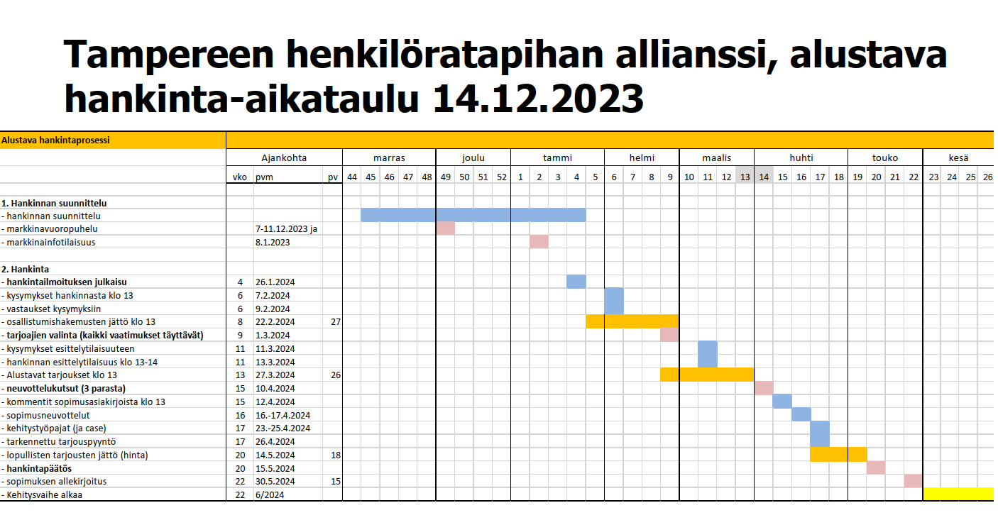 Tampereen Henkilöratapiha -hankkeen Toteutusvaiheen Hankinta Käynnistyy ...