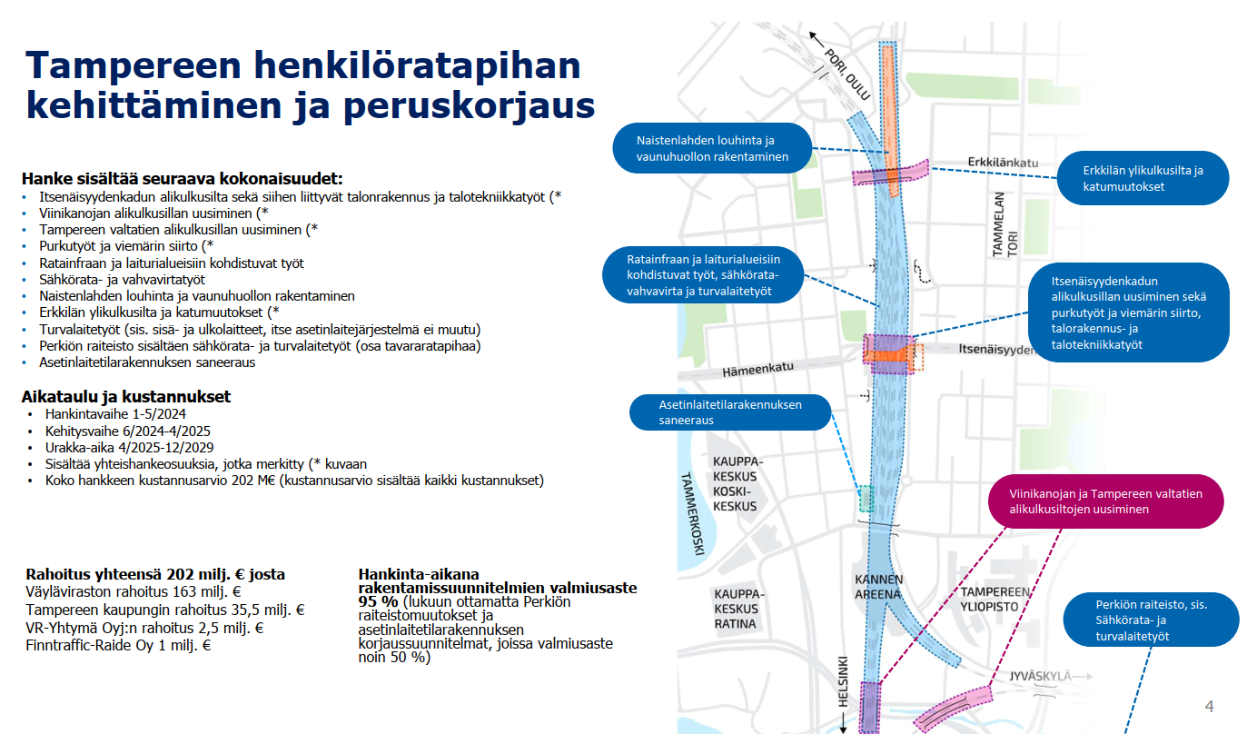 Kuva urakkakokonaisuudesta, joka sisältää useita eri osa-alueita. 