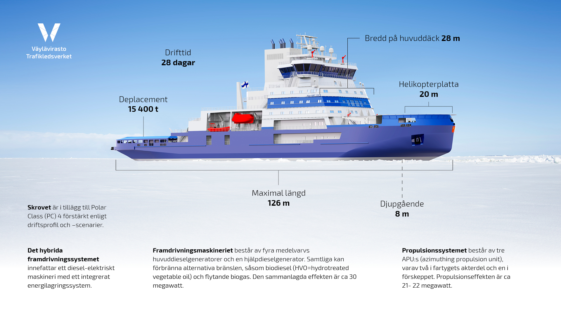 Skrovet är i tillägg till Polar Class (PC) 4 förstärkt enligt driftsprofil och –scenarier.
Det hybrida framdrivningssystemet innefattar ett diesel-elektriskt maskineri med ett integrerat energilagringssystem.
Framdrivningsmaskineriet består av fyra medelvarvs huvuddieselgeneratorer och en hjälpdieselgenerator. Samtliga kan förbränna alternativa bränslen, såsom biodiesel (HVO=hydrotreated vegetable oil) och flytande biogas. Den sammanlagda effekten är ca 30 megawatt.
Propulsionssystemet består av tre APU:s (azimuthing propulsion unit), varav två i fartygets akterdel och en i förskeppet. Propulsionseffekten är ca 21- 22 megawatt.