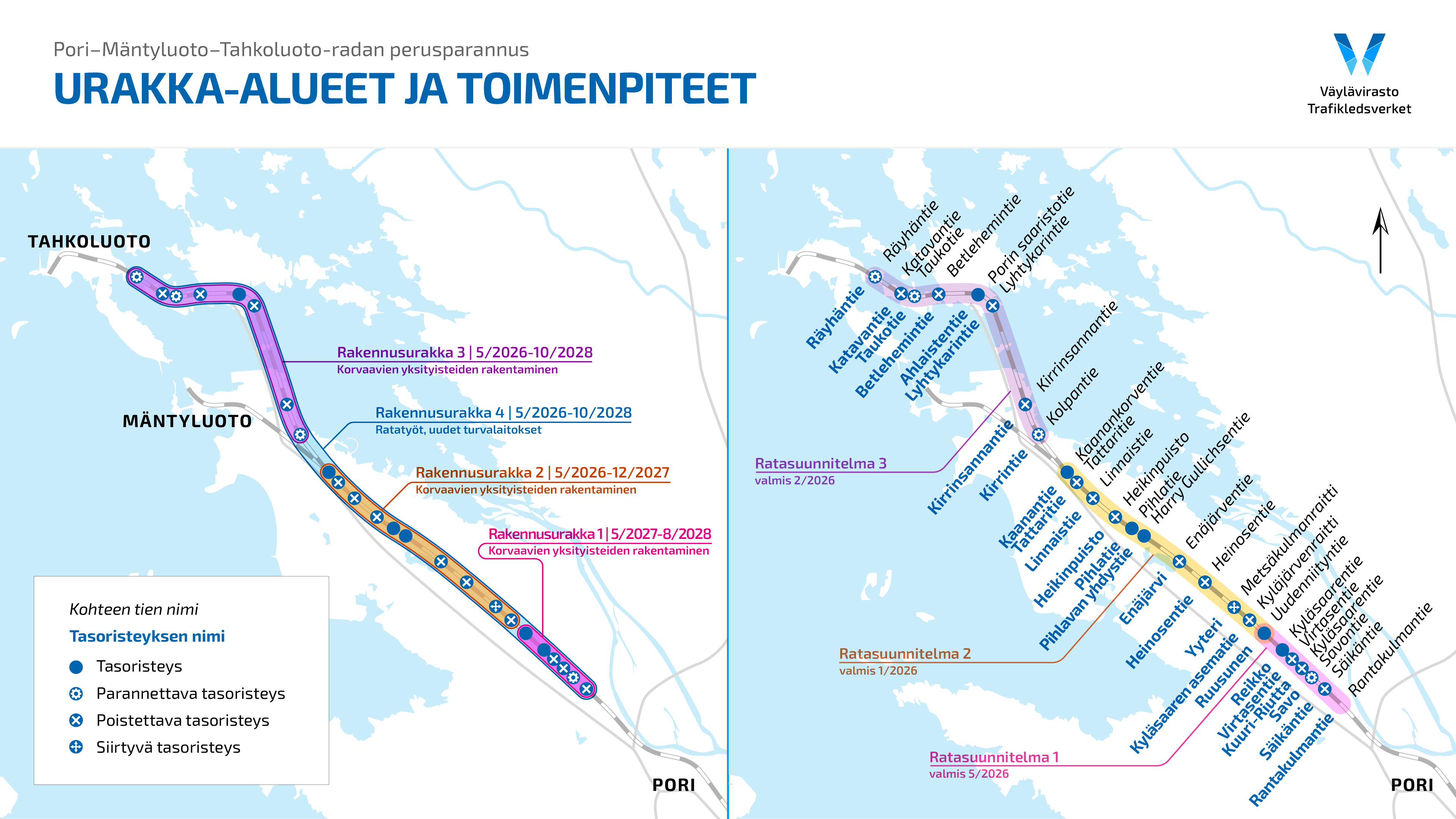 Kartta esittää Pori–Mäntyluoto–Tahkoluoto-radan perusparannushankkeen urakka-alueet ja toimenpiteet. Kartassa näkyvät eri värisinä urakka-alueet (1–4) sekä niiden aikataulut vuosina 2026–2028. Lisäksi kartassa on merkitty poistettavat, siirtyvät, parannettavat ja säilyvät tasoristeykset sekä korvaavien yksityisteiden rakentamisen alueet. Kartta kattaa radan varren alkaen Porista ja jatkuen Mäntyluodon kautta Tahkoluotoon. Kartassa on mukana myös ratasuunnitelmien valmistumisajat (valmiit 2/2026 ja 5/2026).