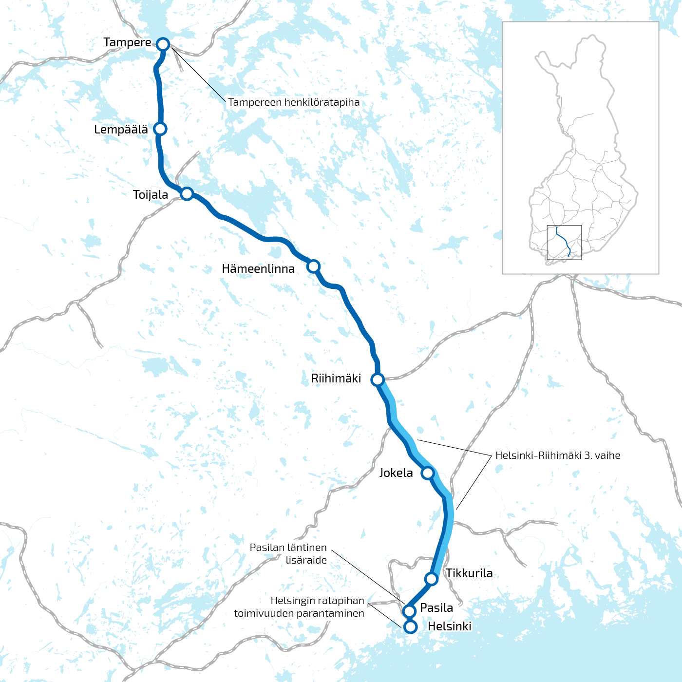 Karttakuva pääradasta Helsingistä Tampereelle. Kartalle merkittynä tärkeimpiä pääradan kehityshankkeita (Tampereen henkilöratapihan parantaminen, Helsinki-Riihimäki 3. vaihe, Pasilan läntinen lisäraide ja Helsingin ratapihan toimivuuden parantaminen).