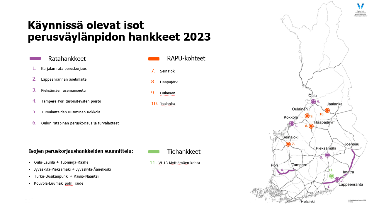 Käynnissä olevat isot väylänpidon hankkeet 2023.