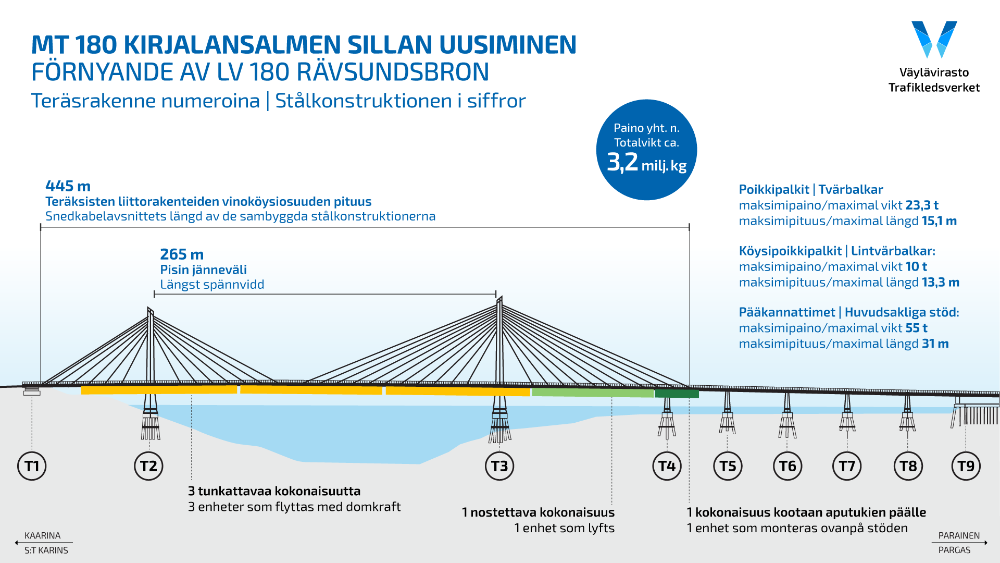 kirhes_silta_terasrakenne_infograafi_231011.png