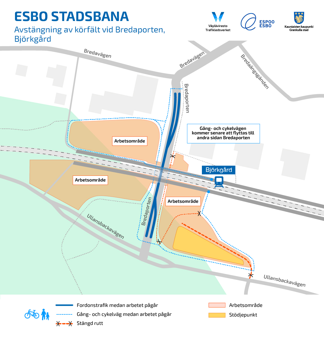 Trafikarrangemang i Björkgårds järnvägsstation