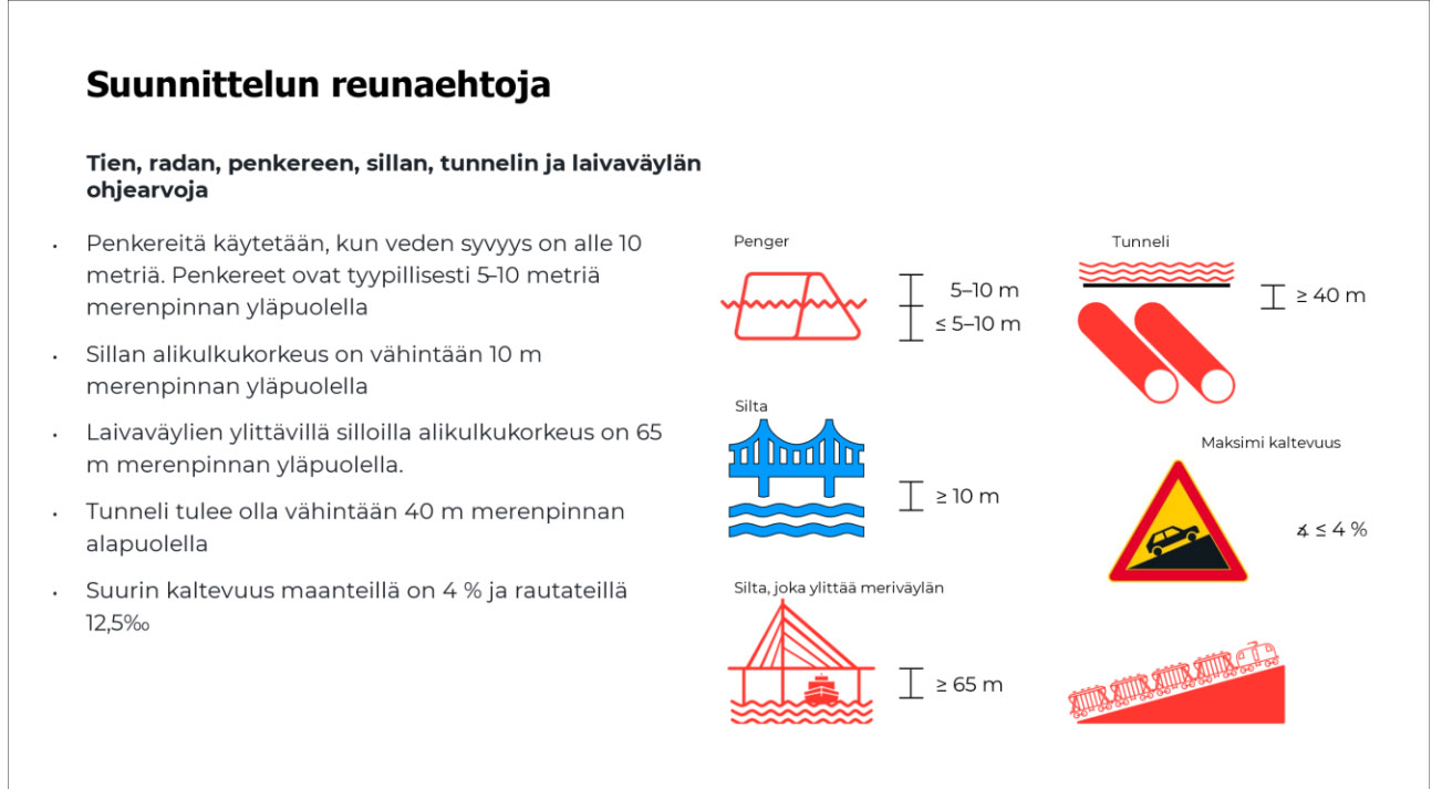 Grafiikka, johon koottu tietoja Merenkurkun kiinteän yhteyden suunnittelun reunaehdoista. Vastaava sisältö myös tekstissä.