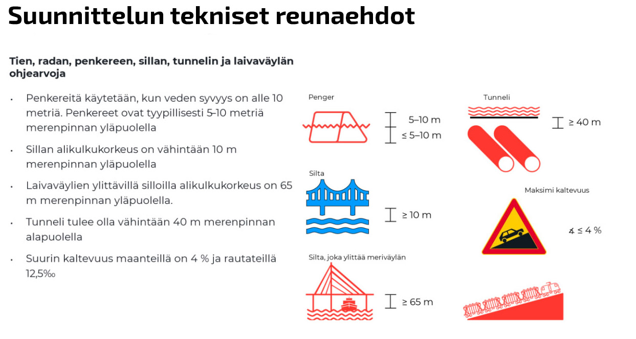 Grafiikka, johon koottu tietoja Merenkurkun kiinteän yhteyden suunnittelun teknisistä reunaehdoista. Vastaava sisältö myös tekstissä.