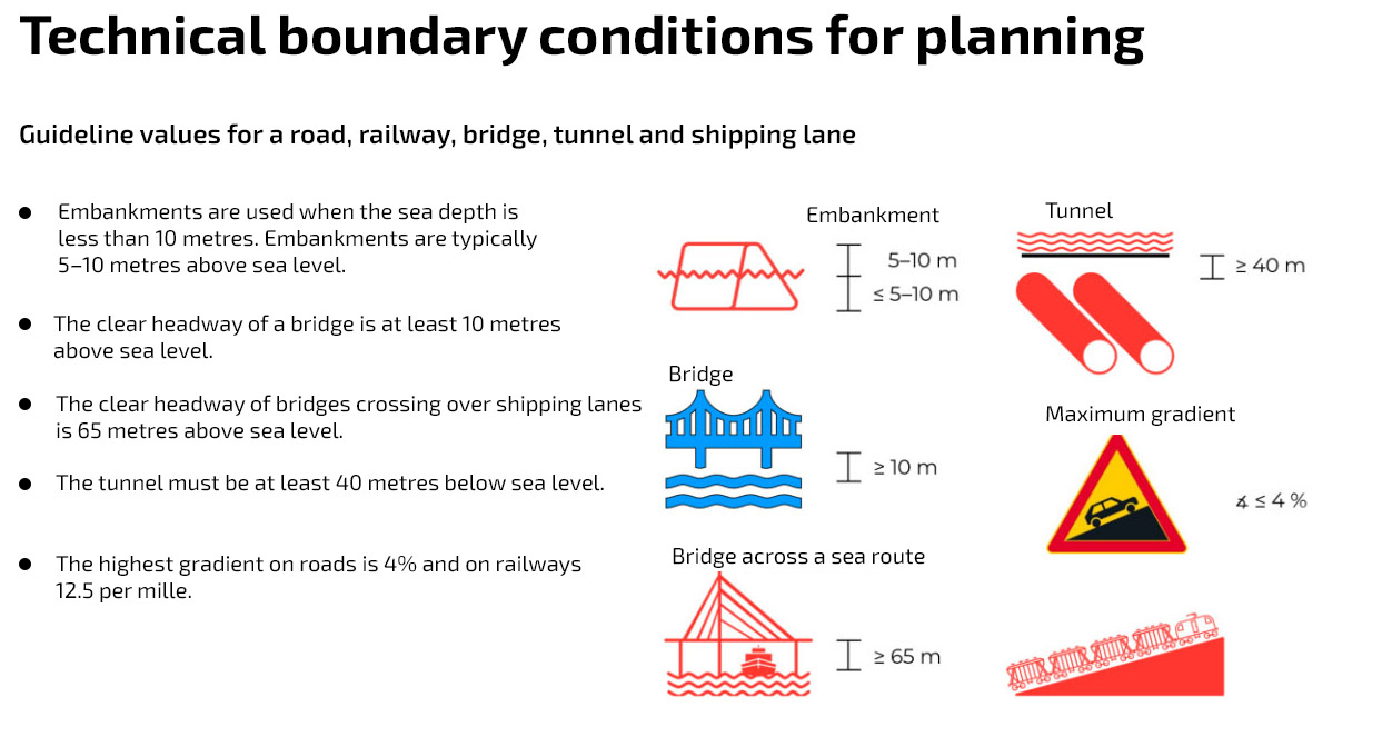 Image: Technical boundary conditions for the planning of the Kvarken fixed connection.