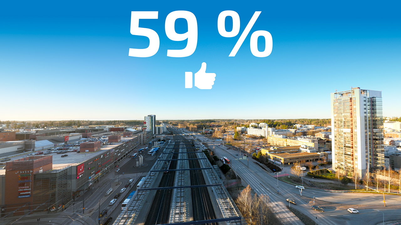 Espoon kaupunkirata -hankkeen viestintäkyselyn 2025 tulokset