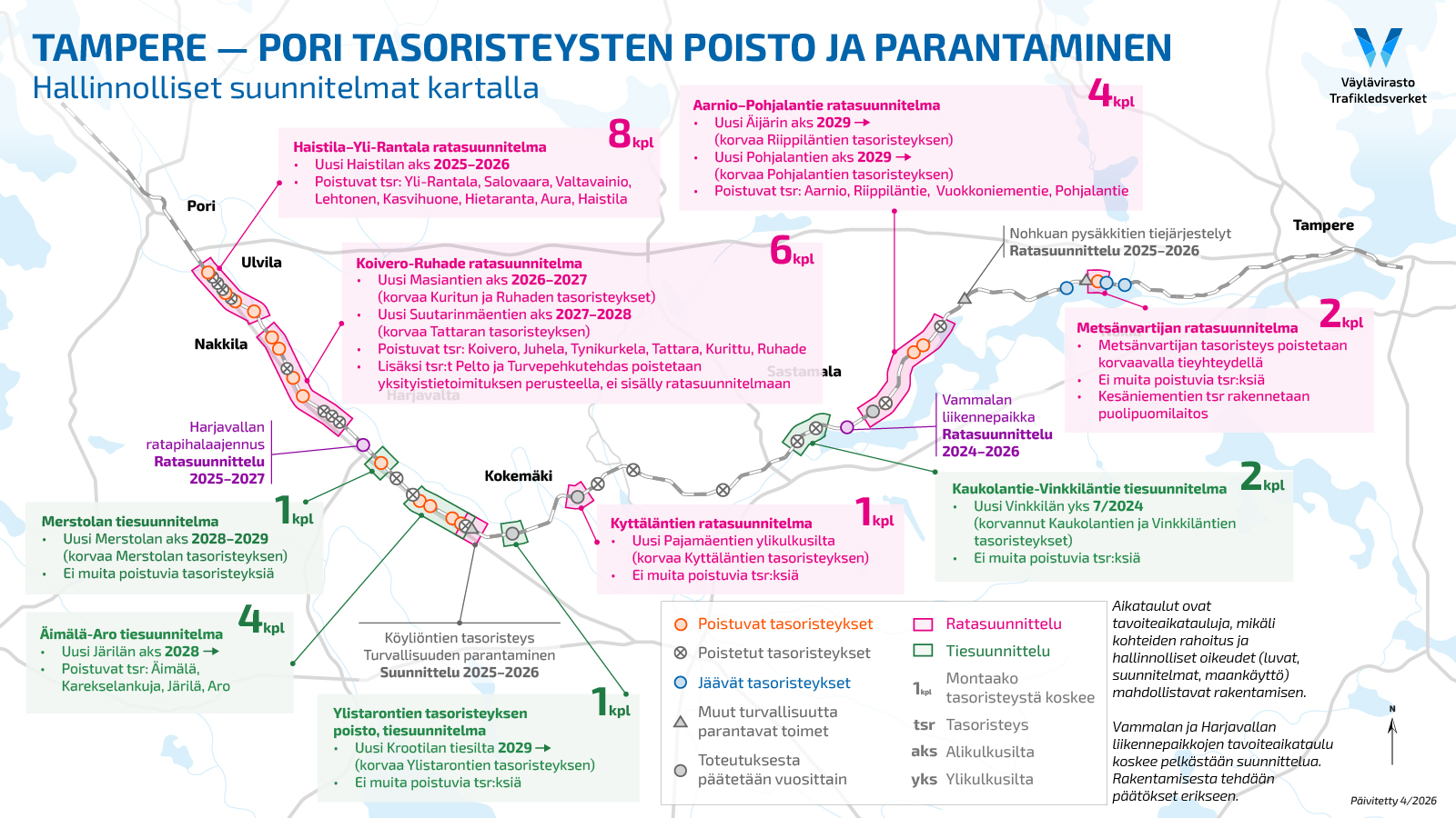 TAPO hallinnolliset kohteet kartalla, poistettavien tasoristeysten määrät ja rakennusurakoiden sisältö.