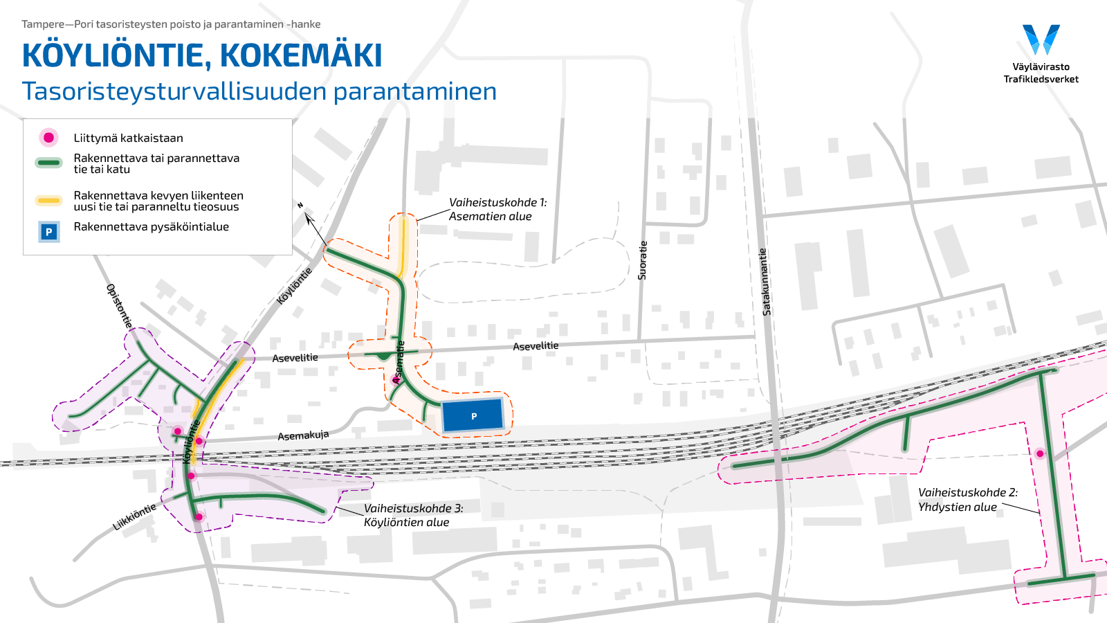 Karttakuva Köyliöntien ympäristön tasoristeysturvallisuuden parantamistoimista Kokemäellä, vaiheistettuna kolmeen vaiheeseen.