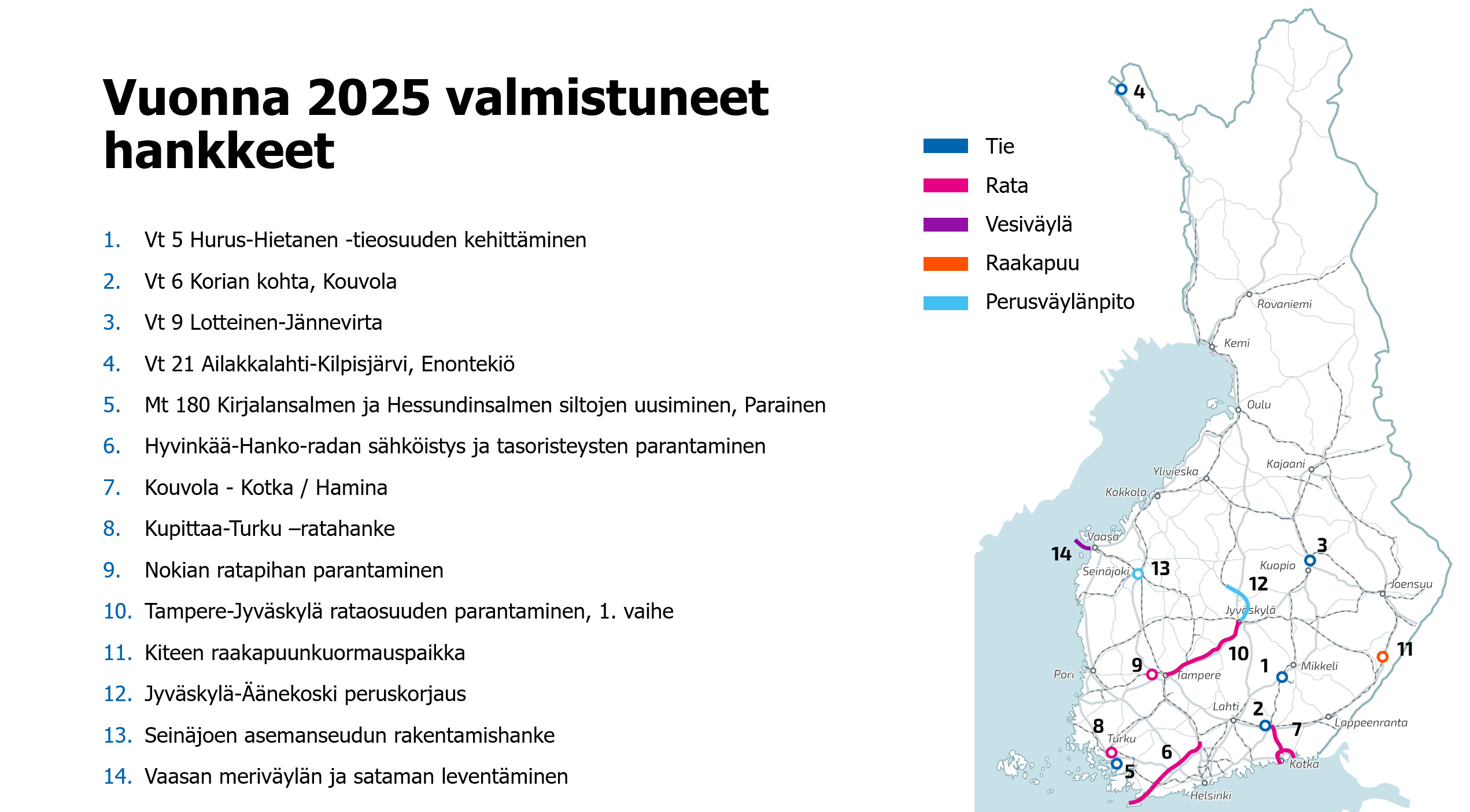 Karttakuva vuoden 2025 aikana valmistuneista Väyläviraston väylähankkeista. Kartassa on 14 hanketta.