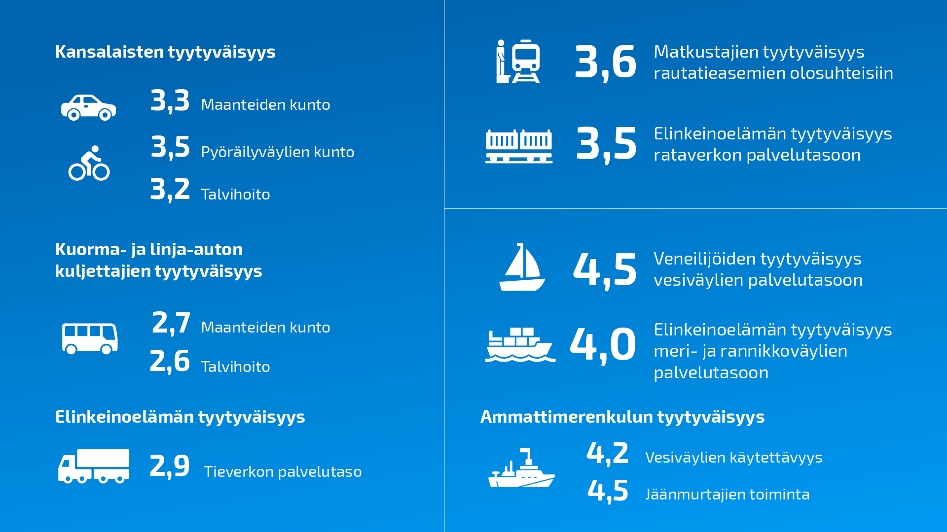 Infografiikka asiakastyytyväisyyden luvuista.