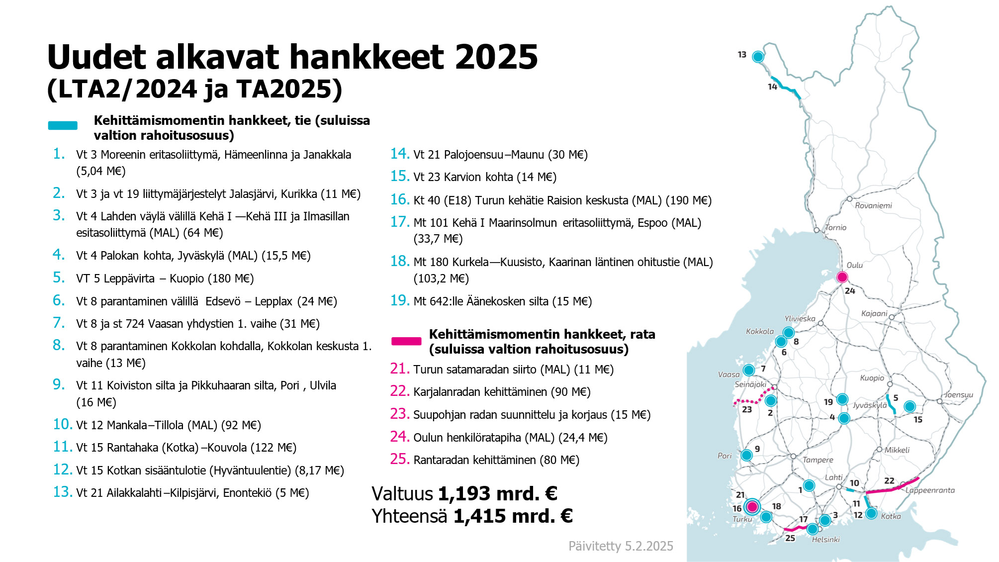 Karttakuva vuoden 2025 aikana alkavista väylähankkeista.