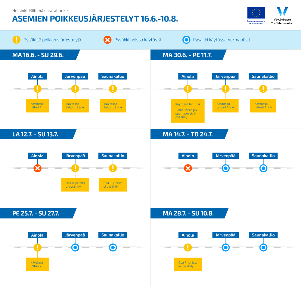 Grafiikkakuva, jossa näkyy päivämääräkohtaisesti pysäkkien poikkeusjärjestelyt ja ajankohdat, jolloin juna ei pysähdy Ainolassa lainkaan.