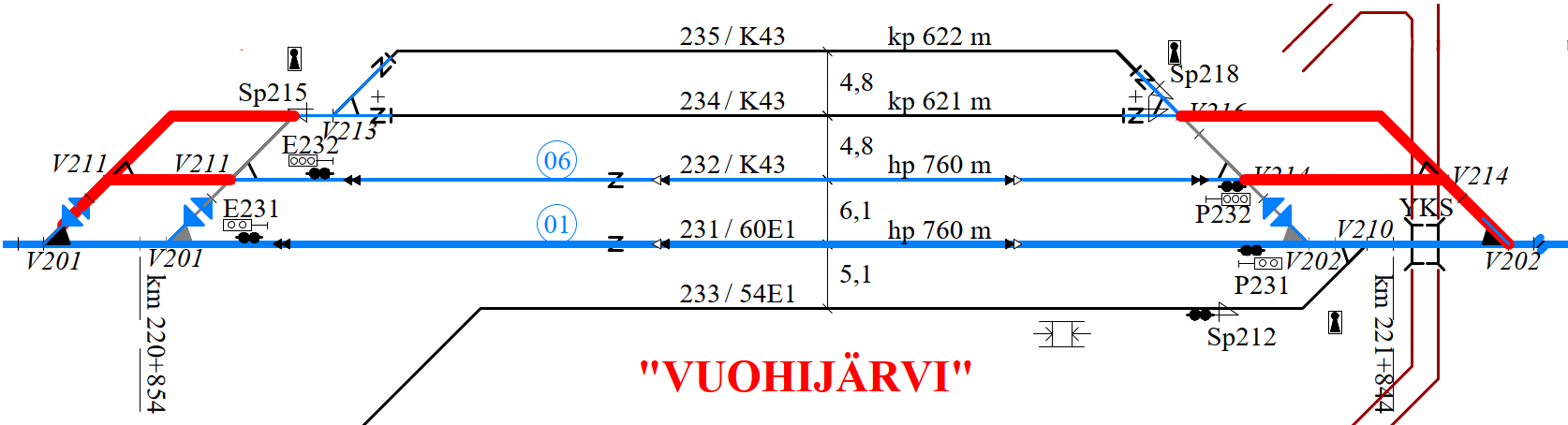 Ratakaavio Vuohijärven liikennepaikalta