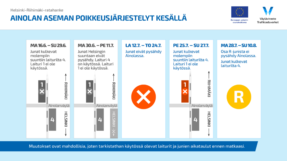 Kuva Ainolan aseman järjestelyistä kesällä 2025. Junat eivät pysähdy Ainolassa 12.-24.7 välillä. 25.7.-27.7. junat käyttävät Ainolassa laituria 4 ja laituri 1 on pois käytöstä. 25.7-10.8. välillä osa R-junista ei pysähdy Ainolassa.