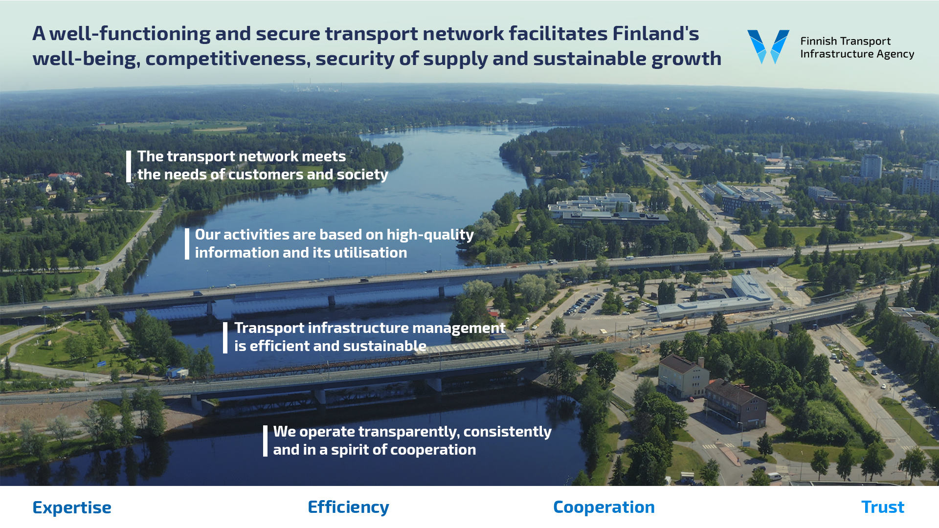 An aerial view of an urban landscape with a river running through it with bridges across it. The overlaying text displays the Finnish Transport Infrastructure Agency’s vision and strategic priorities: The transport network meets the needs of customers and society; Our activities are based on high-quality information and its utilisation; Transport infrastructure management is efficient and sustainable; and We operate transparently, consistently and in the spirit of cooperation. Under the photo are listed the values of the Finnish Transport Infrastructure Agency: expertise, efficiency, cooperation and trust.