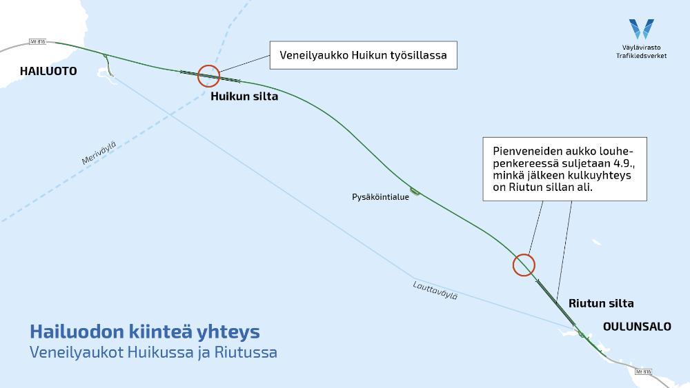 Veneilyväylä Hailuodon kiinteän yhteyden työmaan läpi sijaitsevat Huikun työsillassa meriväylän kohdalla. Riutun sillan ali pääsee pienveneellä 4.9. alkaen, jolloin sillan länsipuolella louhepenkereessä oleva veneilyaukko suljetaan.