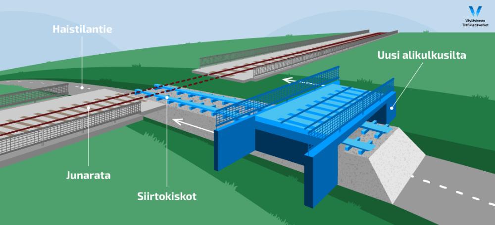 Infograafissa havainnoillistetaan, miten silta siirretään paikoilleen.