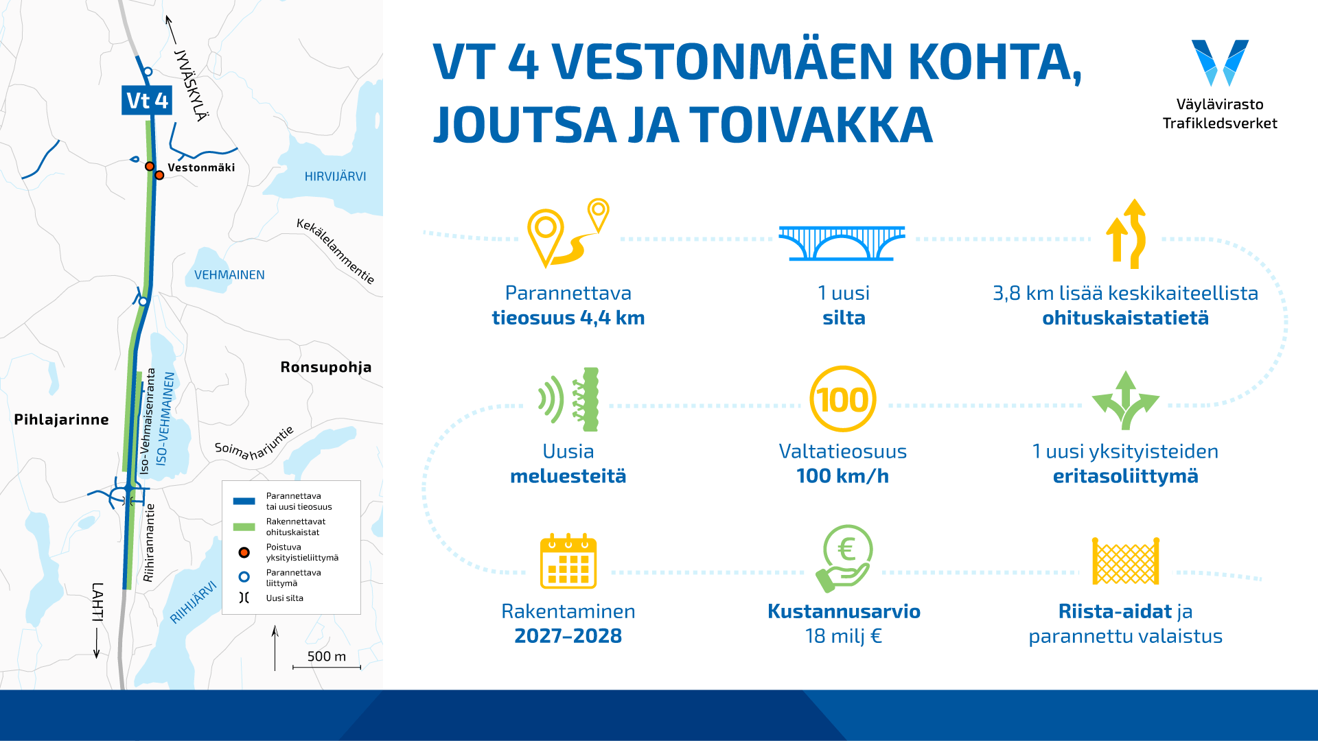 Infograafi valtatie 4:n Vestonmäen kohdan parantamishankkeesta Joutsan ja Toivakan välillä. Kartta näyttää 4,4 kilometrin pituisen parannettavan tieosuuden. Hankkeeseen kuuluu uusi silta, lisää keskikaiteellista ohituskaistatietä, meluesteitä, eritasoliittymä, riista-aidat ja parannettu valaistus. Rakentaminen on suunniteltu vuosille 2027–2028, ja kustannusarvio on 18 miljoonaa euroa.