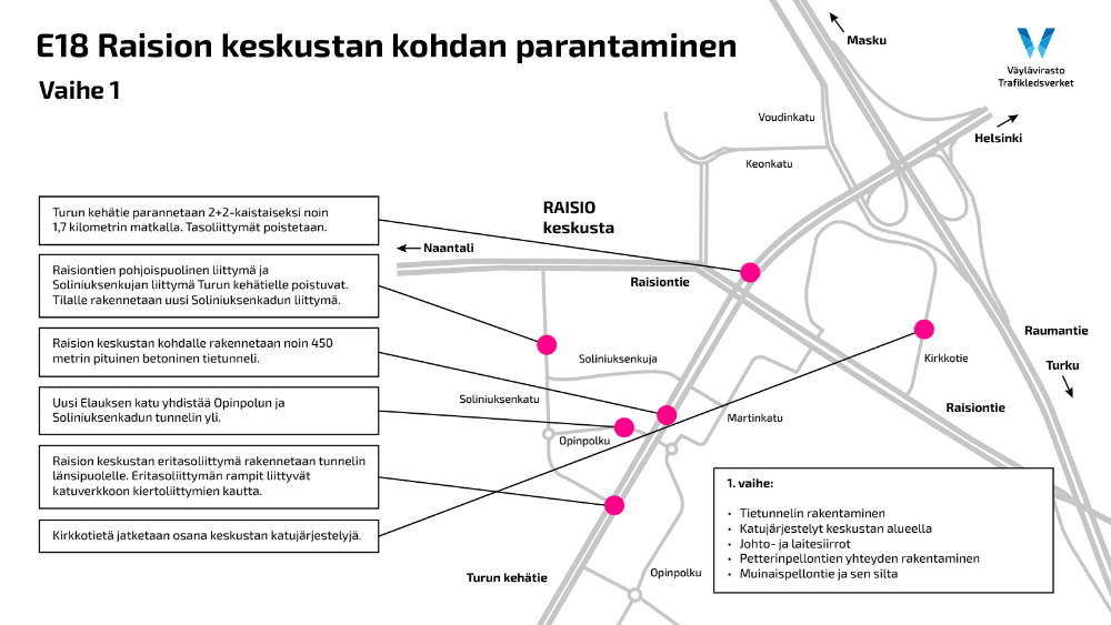 €18 Raision keskustan kohdan parantaminen, vaihe 1