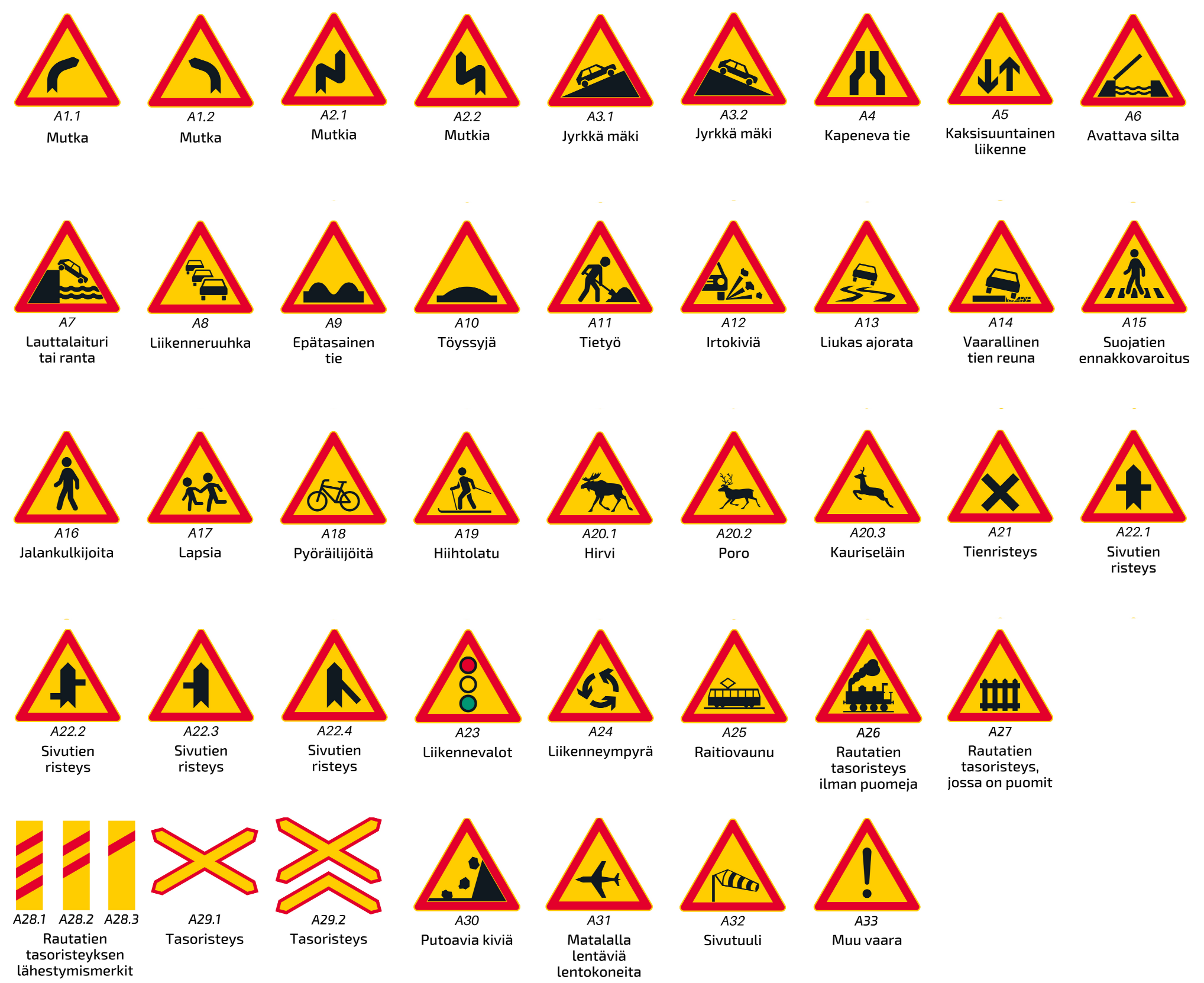 Esitellä 53+ imagen mitä tarkoittaa kolmio liikennemerkki