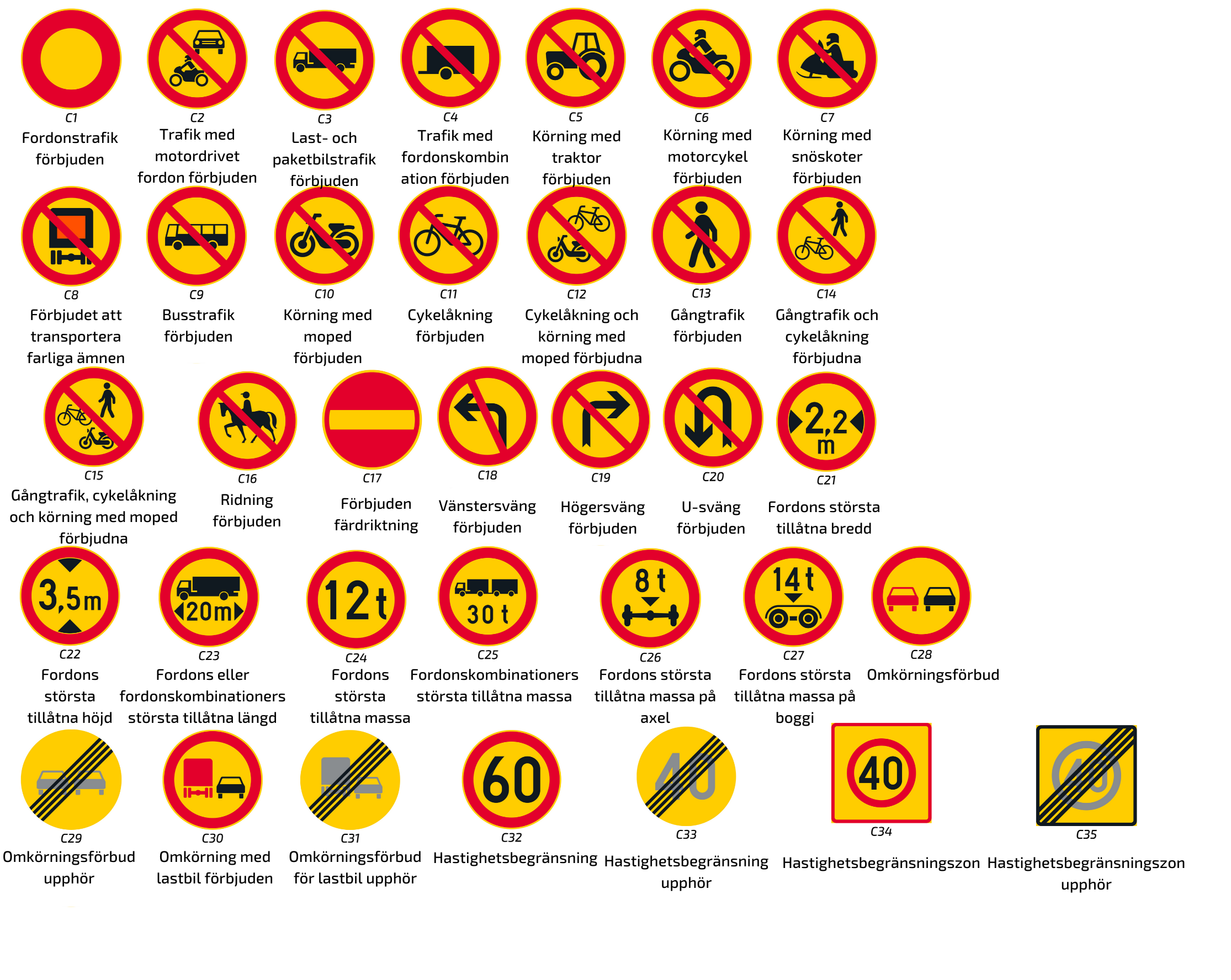 Jämförelsetabell För Vägmärken Trafikledsverket 2402