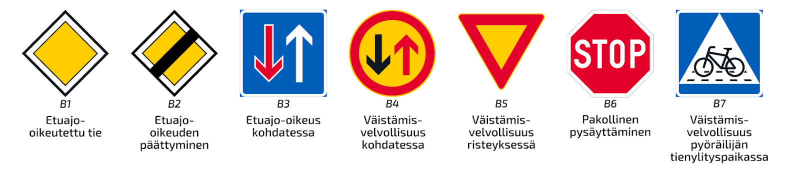 Liikennemerkkien vertailutaulu - Väylävirasto