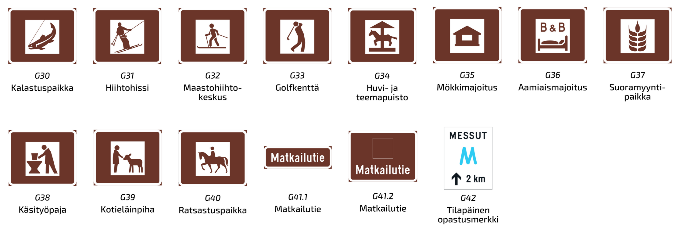 Liikennemerkkien vertailutaulu - Väylävirasto