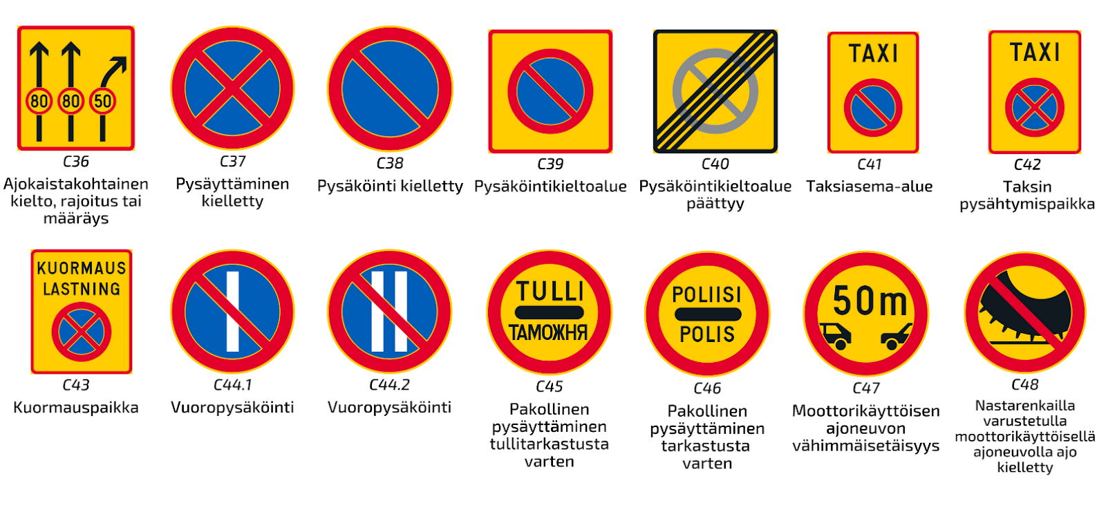 Liikennemerkkien vertailutaulu - Väylävirasto