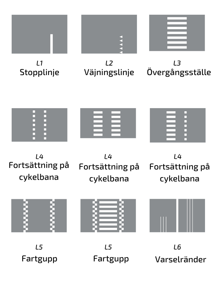 Beskriving Av Informationen Som Ska Levereras - Trafikledsverket