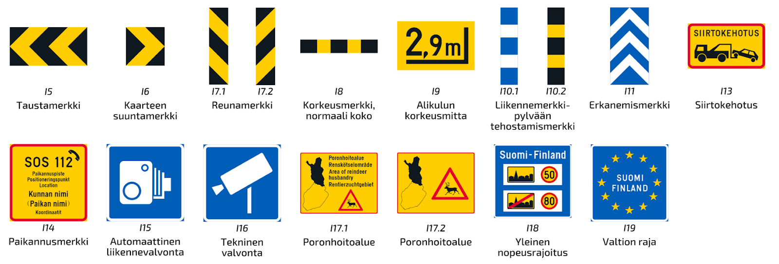 Toimitettavien tietojen kuvaus - Väylävirasto