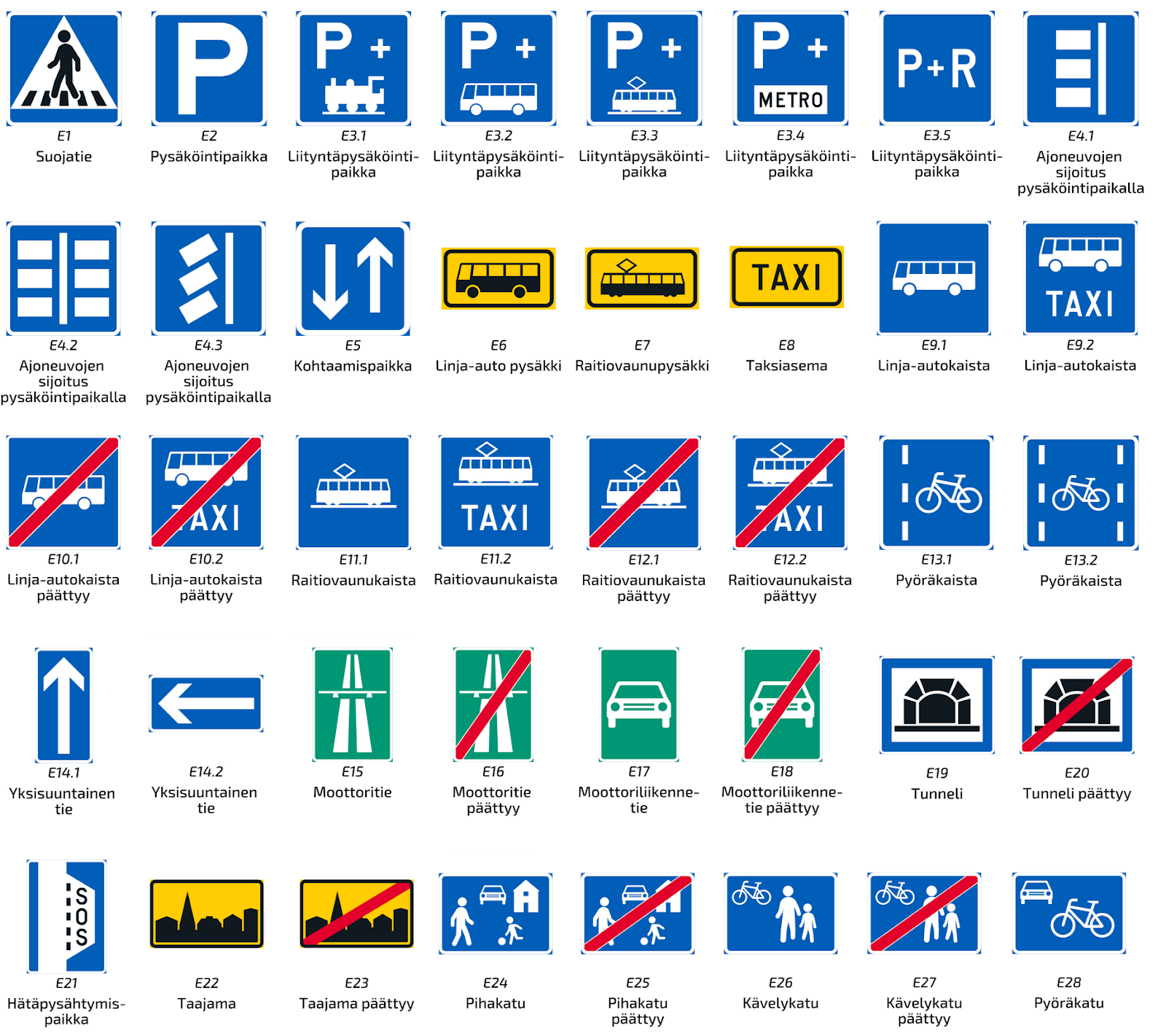 Liikennemerkkien vertailutaulu - Väylävirasto