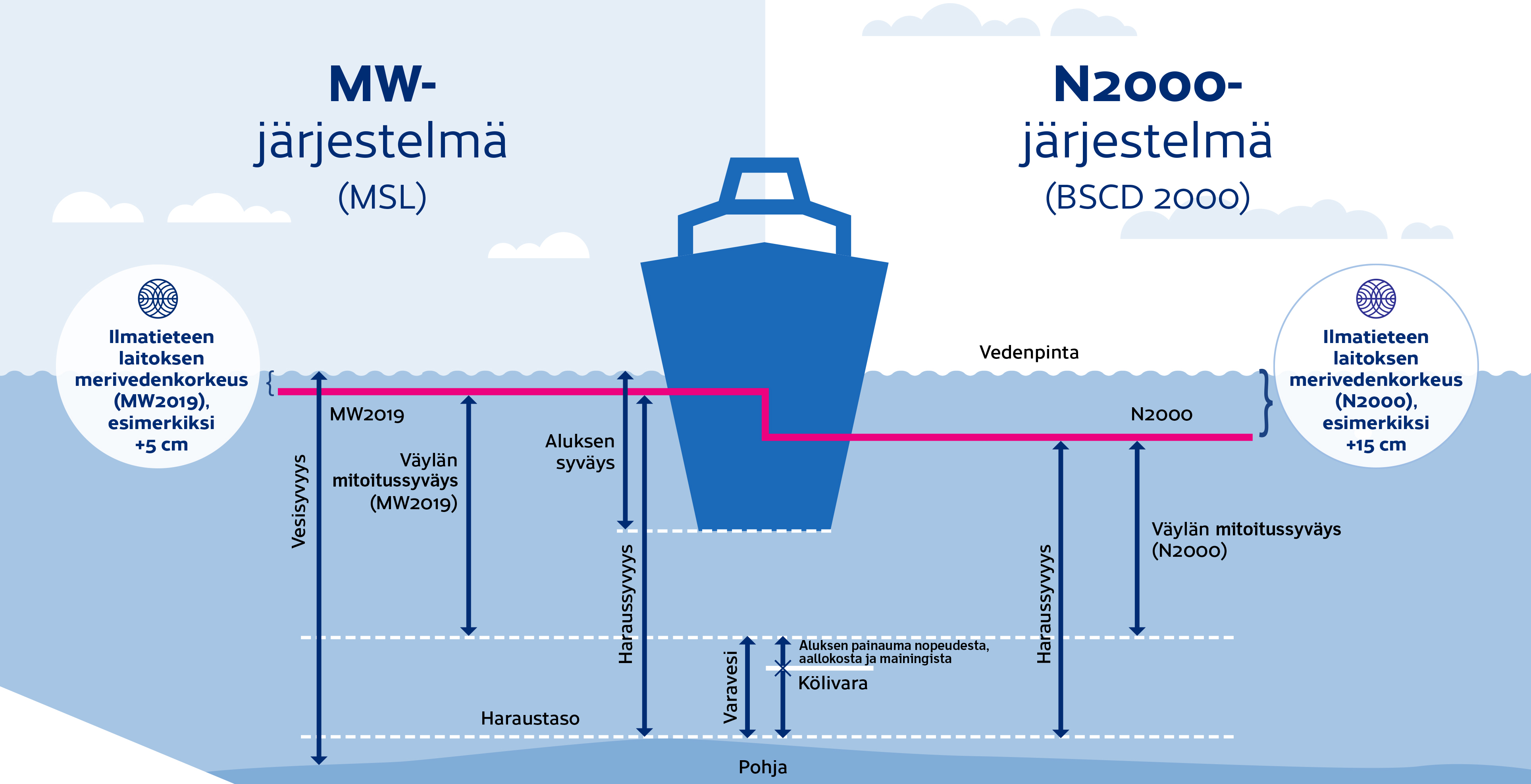 Siirtyminen N2000-järjestelmään, infograafi.