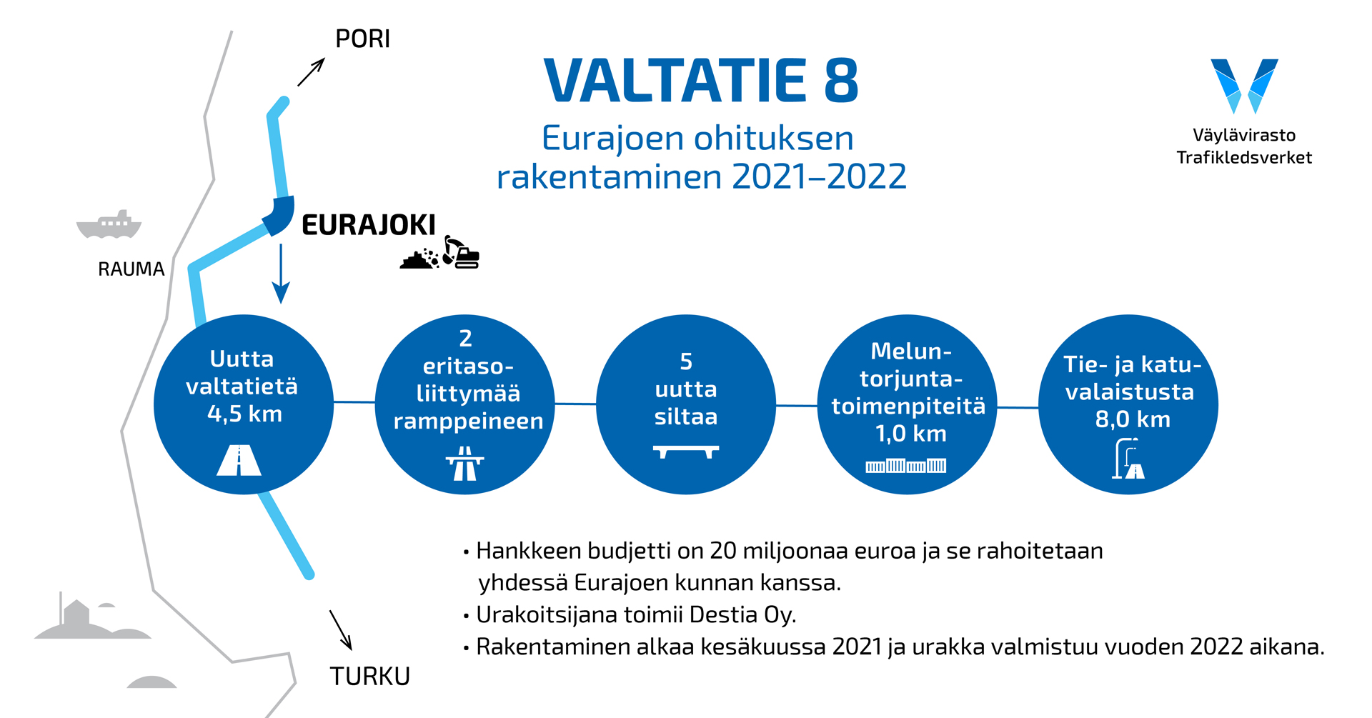 Kartta, jossa lukee: Valtatie 8 Eurajoen ohituksen rakentaminen 2021-2022. Uutta valtatietä 4,5 km, 2 eritasoliittymää ramppeineen, 5 uutta siltaa, meluntorjuntatoimenpiteitä 5,0km, tie- ja katuvalaistusta 8,0km. Hankkeen budjetti on 20 miljoonaa euroa ja se rahoitetaan yhdessä Eurajoen kunnan kanssa. Urakoitsijana toimii Destia Oy, Rakentaminen alkaa kesäkuussa 2021 ja urakka valmistuu vuoden 2022 aikana.