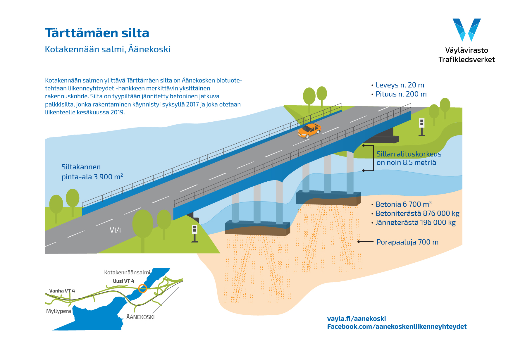 Tärttämäen silta.