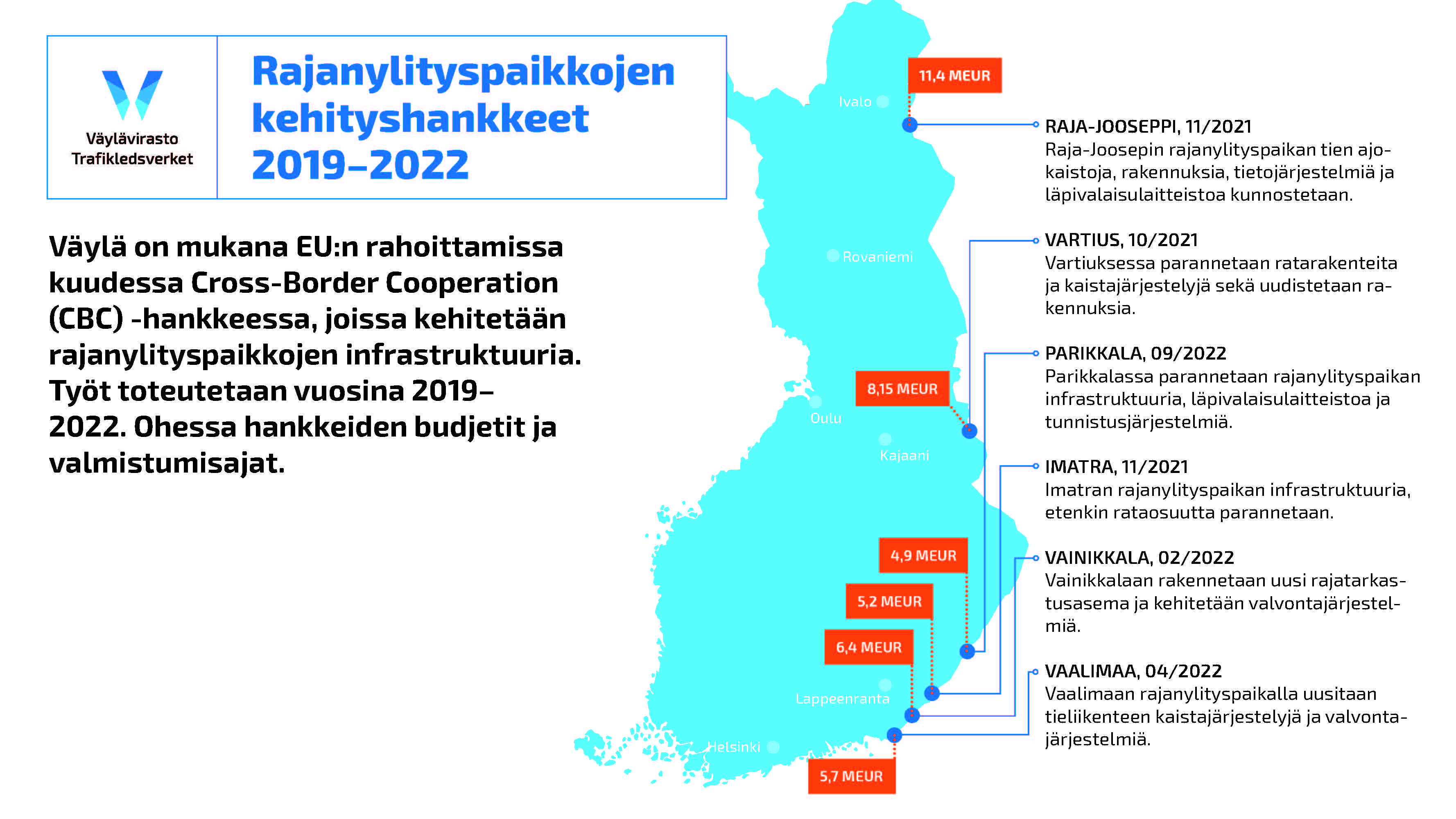 Kehitettävät rajanylityspaikat budjetteineen ja aikatauluineen Suomen kartalla