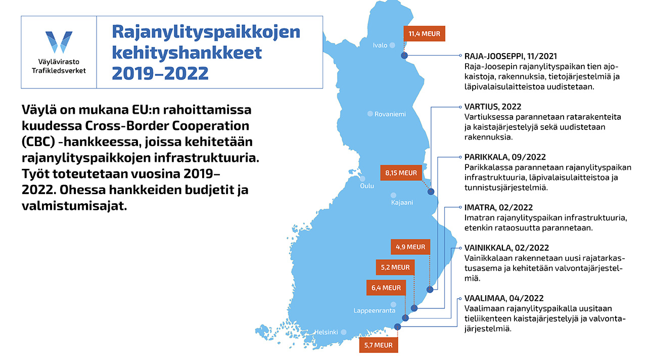 Kehitettävät rajanylityspaikat budjetteineen ja aikatauluineen Suomen kartalla.