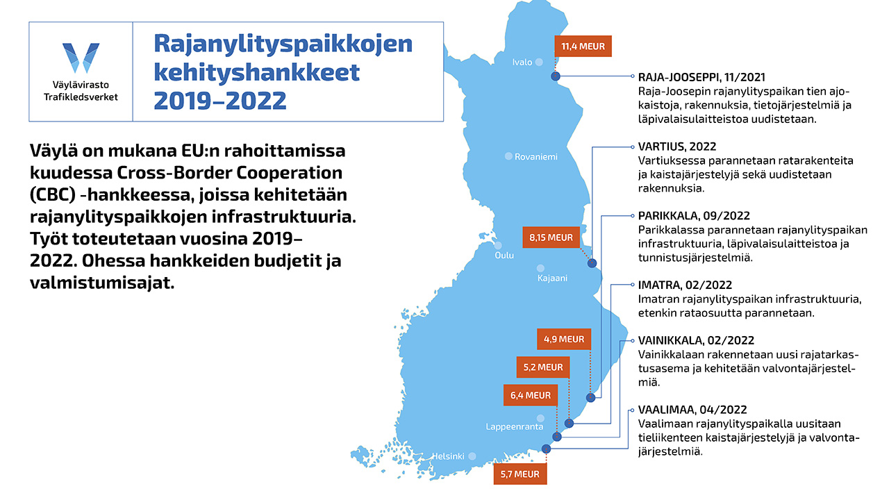 Rajaylityspaikat - Väylävirasto