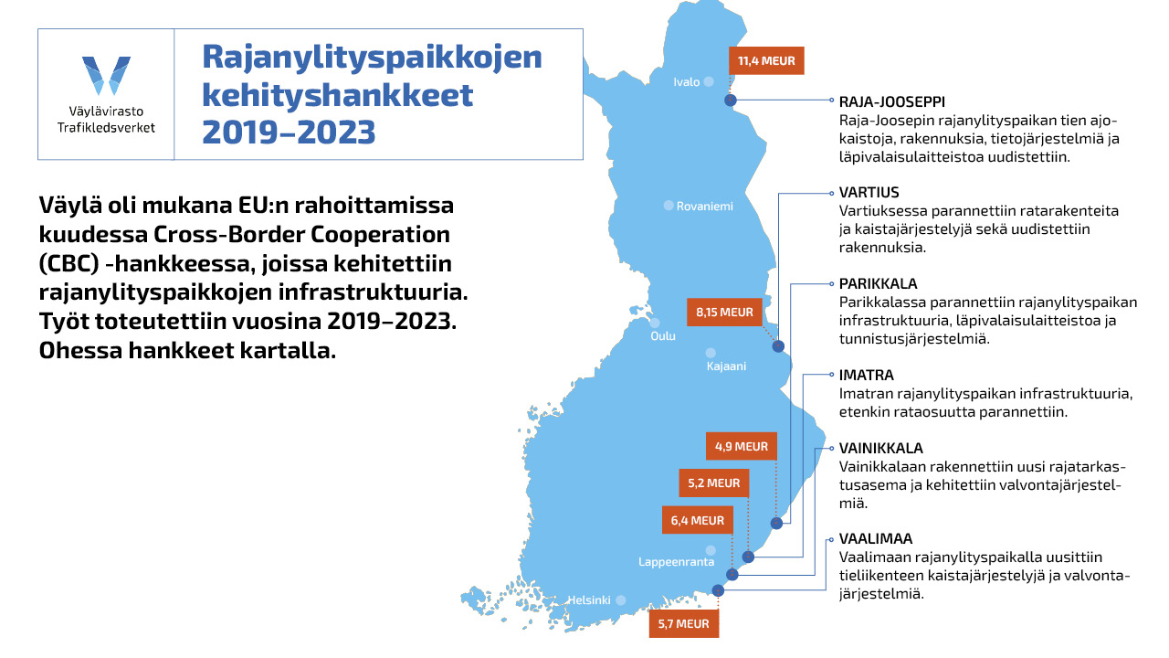 Kehitetyt rajanylityspaikat budjetteineen Suomen kartalla.