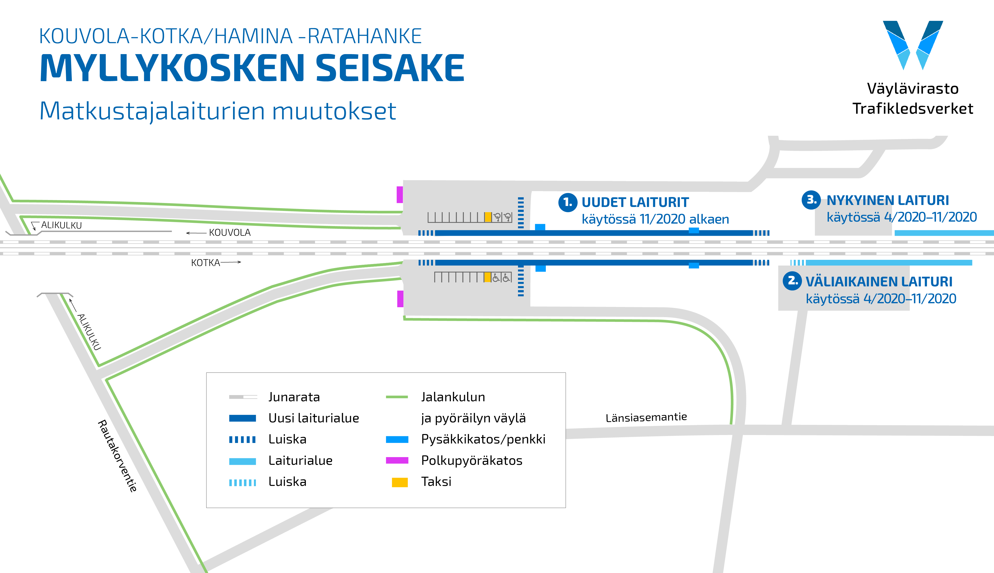 Kartta Myllykosken liikennepaikan järjestelyistä ja matkustajalaiturien muutoksista.