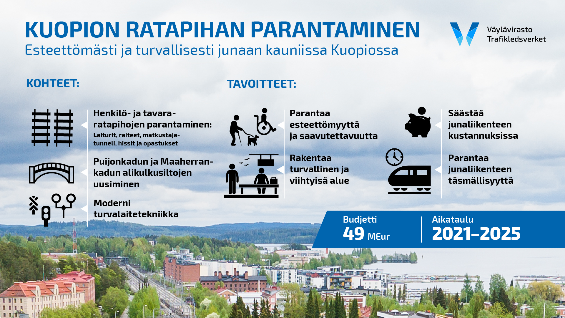 Infografiikka Kuopion ratapihan parantaminen-hankkeen tavoitteista, budjetista ja aikataulusta.