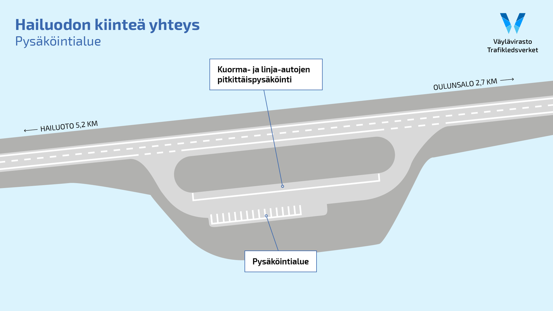 Pengertien yhteyteen rakennettavalle pysäköintialueelle sijoittuvat paikat 15 henkilöautolle sekä pitkittäispysäköintipaikka linja- ja kuorma-autoille.
