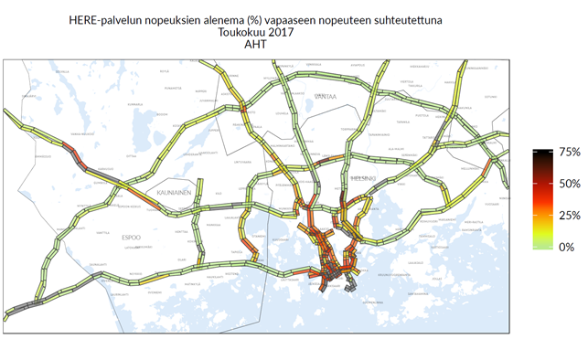 Ajonopeus verrattuna ruuhkattomiin olosuhteisiin. 