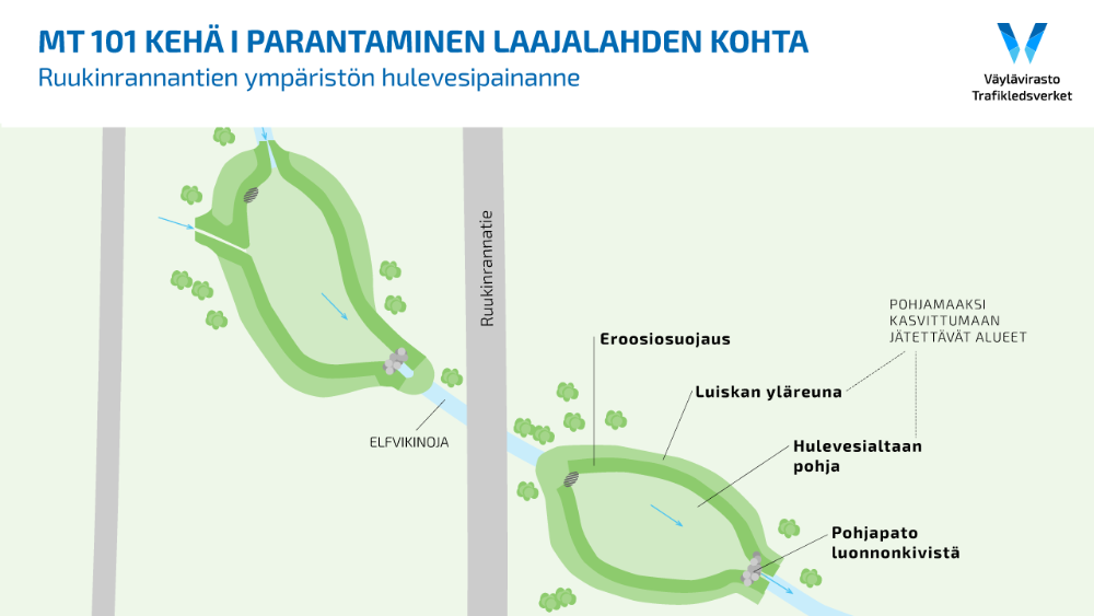 Karttakuva Kehä I:n läheisyyteen Espoon Ruukinrantaan rakennettavista hulevesipainanteista